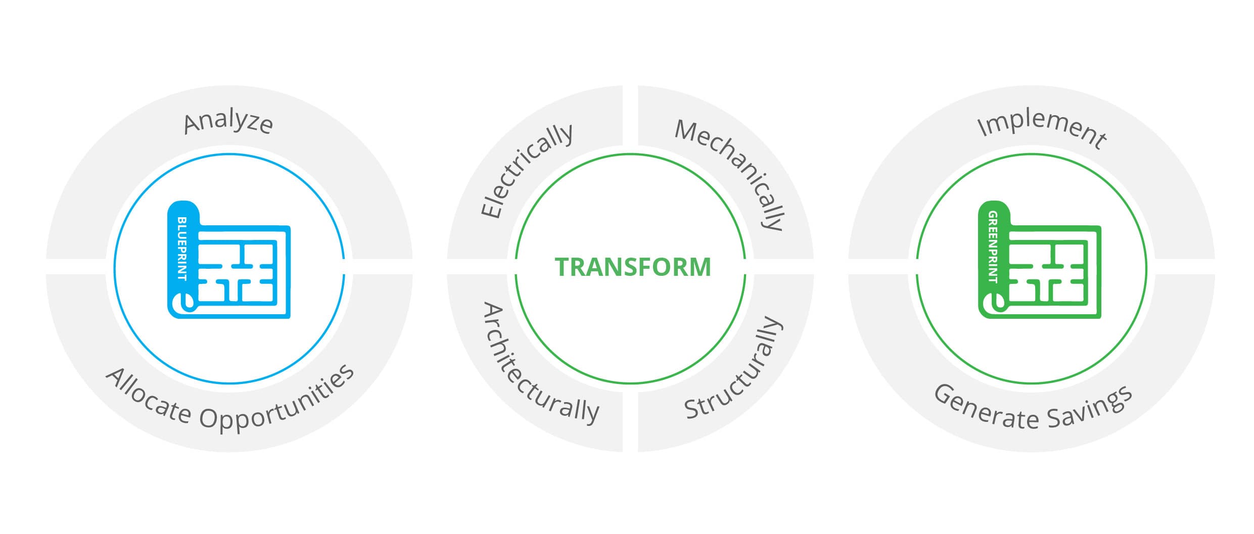 Transformation Model-01