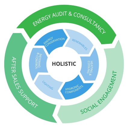 Holistic-02-1-new