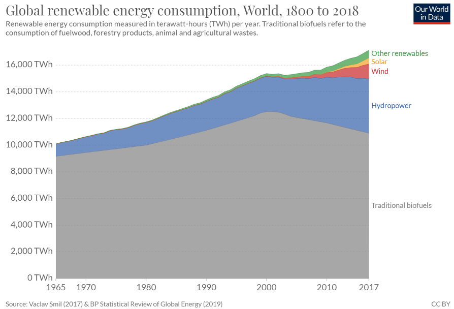 Solar-Panels-in-Lebanon-and-ME-Graph-1