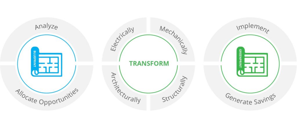 Transformation Model Graph